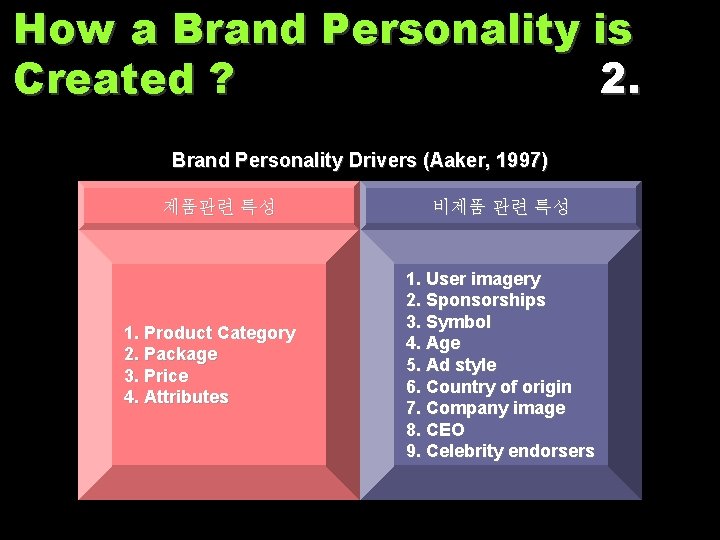 How a Brand Personality is Created ? 2. Brand Personality Drivers (Aaker, 1997) 제품관련