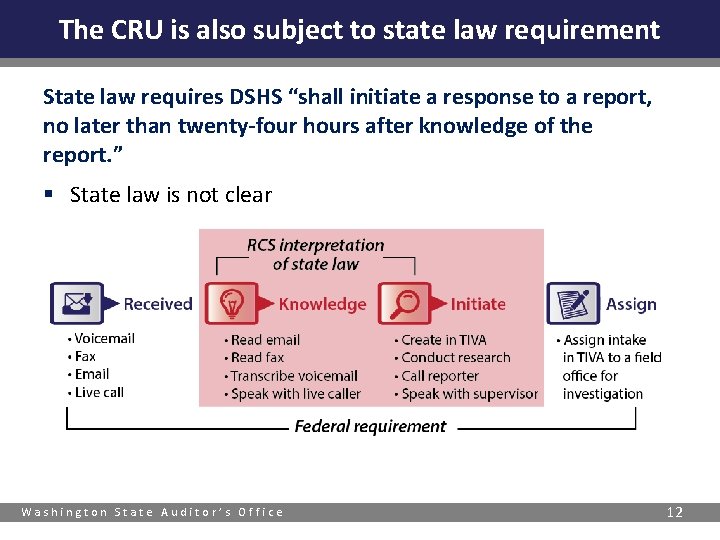 The CRU is also subject to state law requirement State law requires DSHS “shall