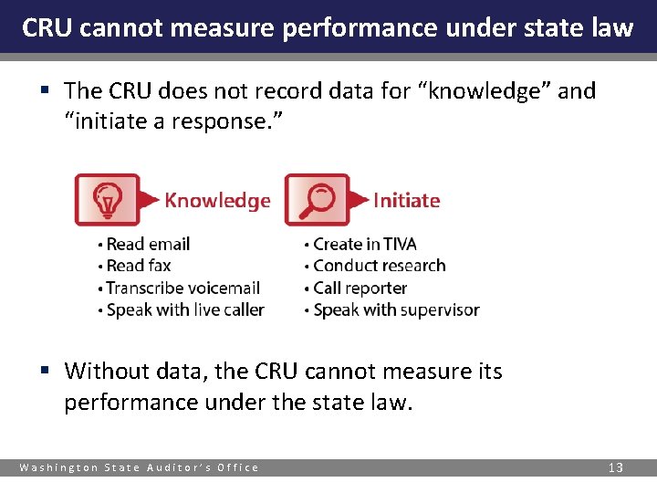 CRU cannot measure performance under state law § The CRU does not record data