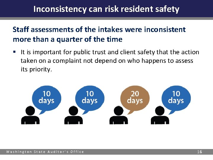 Inconsistency can risk resident safety Staff assessments of the intakes were inconsistent more than