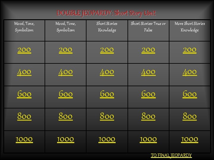 DOUBLE JEOPARDY: Short Story Unit Mood, Tone, Symbolism Short Stories Knowledge Short Stories: True