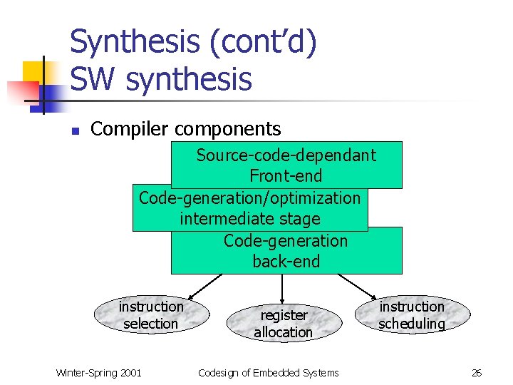 Synthesis (cont’d) SW synthesis n Compiler components Source-code-dependant Front-end Code-generation/optimization intermediate stage Code-generation back-end