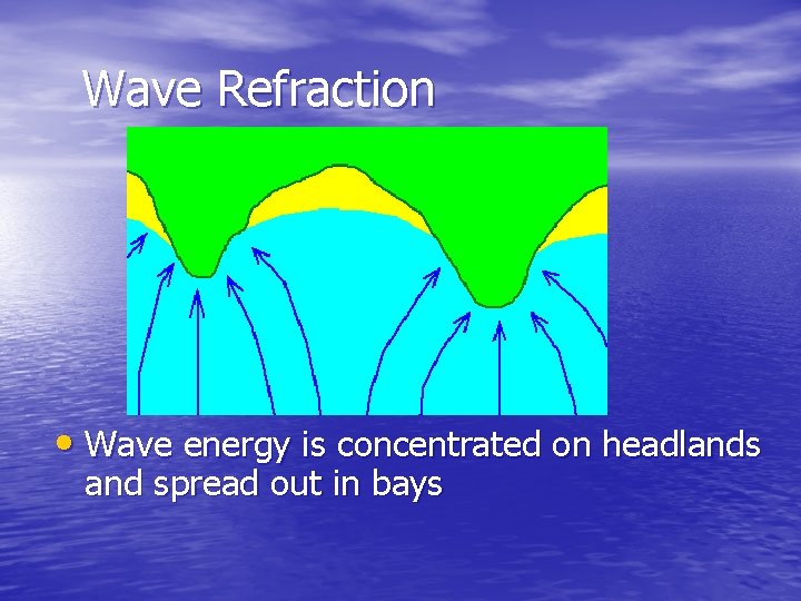 Wave Refraction • Wave energy is concentrated on headlands and spread out in bays