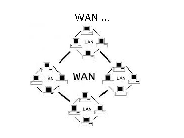 WAN. . . 