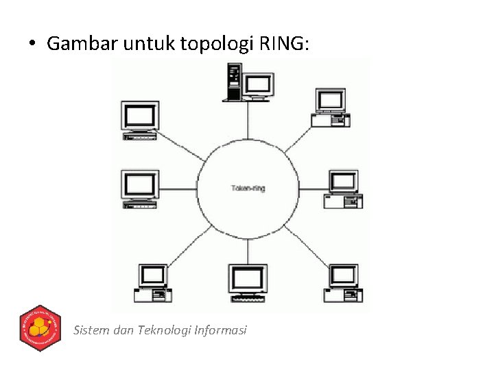  • Gambar untuk topologi RING: Sistem dan Teknologi Informasi 