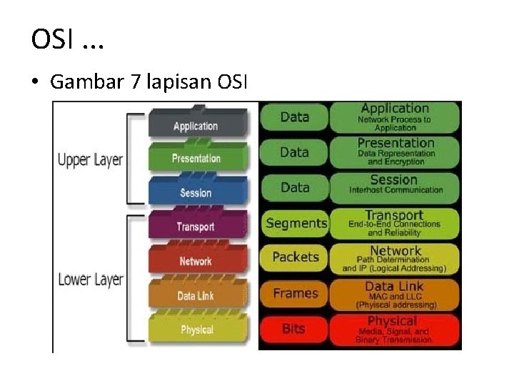 OSI. . . • Gambar 7 lapisan OSI 