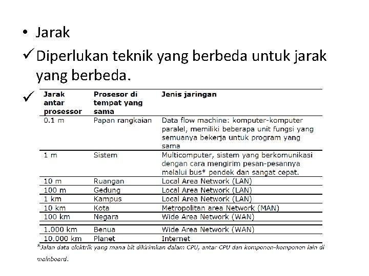  • Jarak ü Diperlukan teknik yang berbeda untuk jarak yang berbeda. ü 