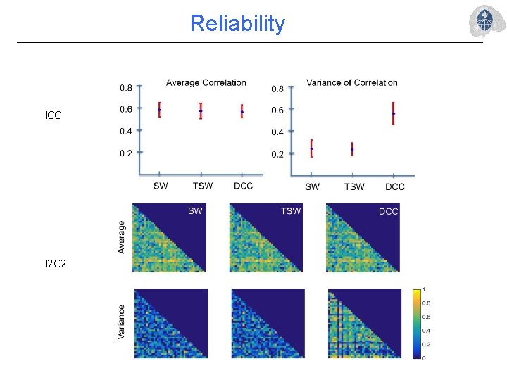 Reliability ICC I 2 C 2 