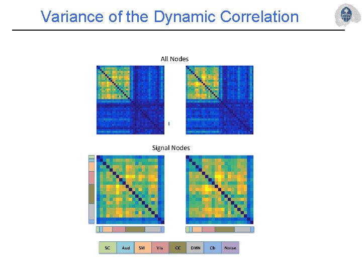 Variance of the Dynamic Correlation 