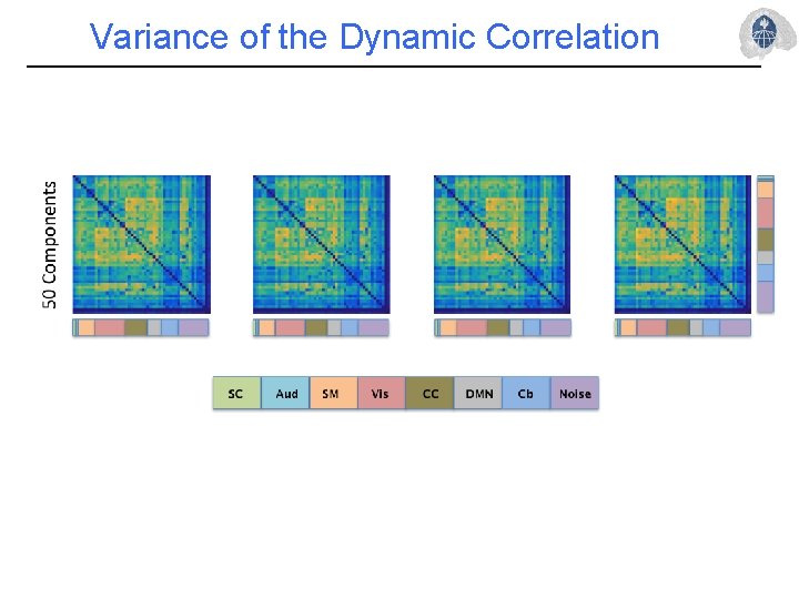 Variance of the Dynamic Correlation 