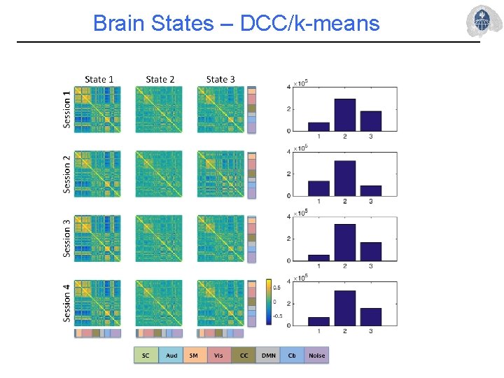 Brain States – DCC/k-means 