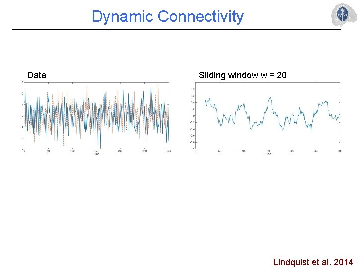 Dynamic Connectivity Data Sliding window w = 20 Lindquist et al. 2014 