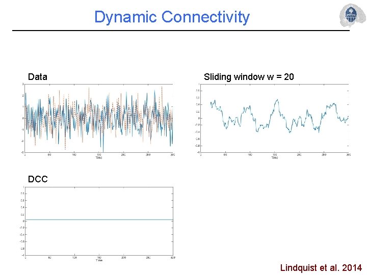 Dynamic Connectivity Data Sliding window w = 20 DCC Lindquist et al. 2014 