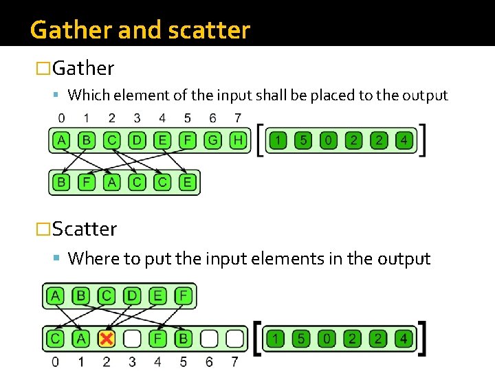 Gather and scatter �Gather Which element of the input shall be placed to the