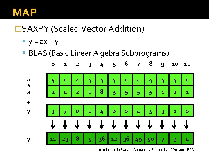 MAP �SAXPY (Scaled Vector Addition) y = ax + y BLAS (Basic Linear Algebra