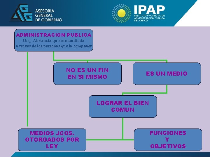 ADMINISTRACION PUBLICA Org. Abstracta que se manifiesta a través de las personas que la