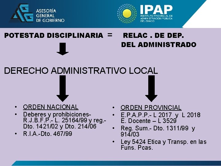 POTESTAD DISCIPLINARIA = RELAC. DE DEP. DEL ADMINISTRADO DERECHO ADMINISTRATIVO LOCAL • ORDEN NACIONAL