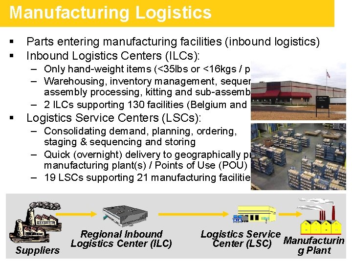 Manufacturing Logistics § § Parts entering manufacturing facilities (inbound logistics) Inbound Logistics Centers (ILCs): Manufacturing Logistics § § Parts entering manufacturing facilities (inbound logistics) Inbound Logistics Centers (ILCs):