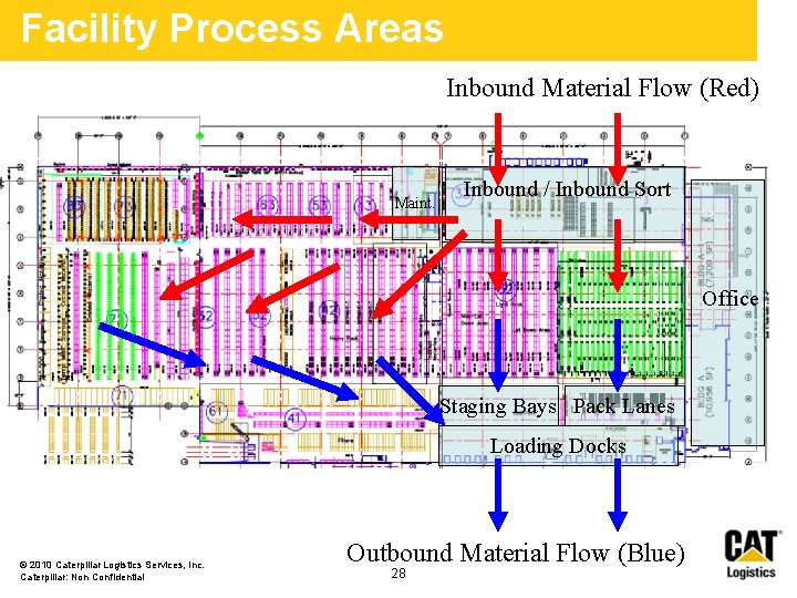 Facility Process Areas Inbound Material Flow (Red) Maint. Inbound / Inbound Sort Office Staging Facility Process Areas Inbound Material Flow (Red) Maint. Inbound / Inbound Sort Office Staging