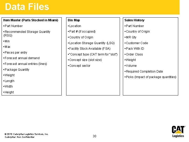Data Files Item Master (Parts Stocked in Miami) Bin Map Sales History • Part Data Files Item Master (Parts Stocked in Miami) Bin Map Sales History • Part