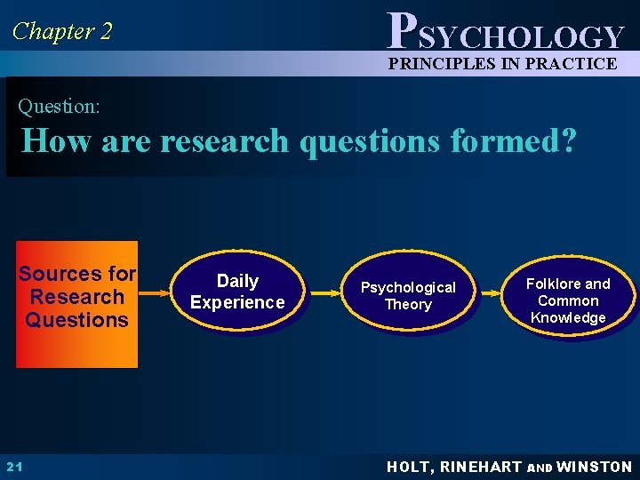 PSYCHOLOGY Chapter 2 PRINCIPLES IN PRACTICE Question: How are research questions formed? Sources for