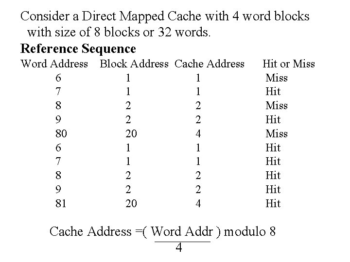 Consider a Direct Mapped Cache with 4 word blocks with size of 8 blocks