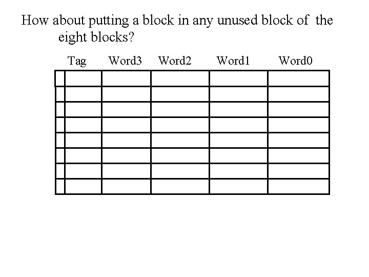 How about putting a block in any unused block of the eight blocks? Tag