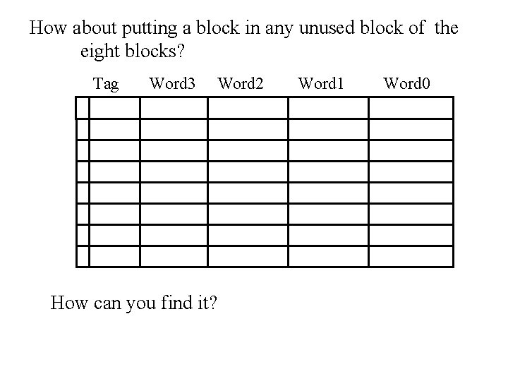 How about putting a block in any unused block of the eight blocks? Tag