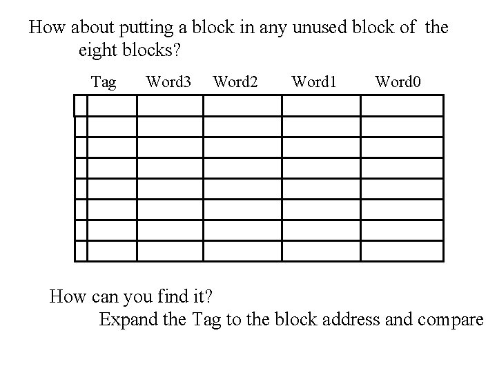 How about putting a block in any unused block of the eight blocks? Tag