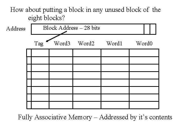 How about putting a block in any unused block of the eight blocks? Address