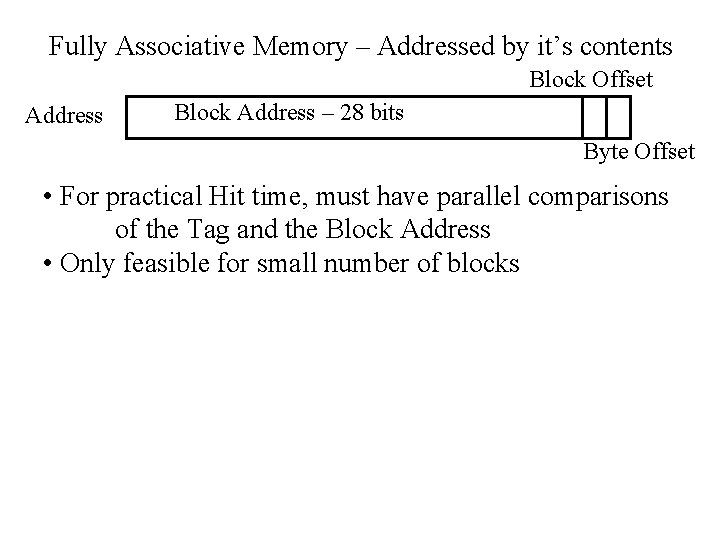 Fully Associative Memory – Addressed by it’s contents Block Offset Address Block Address –