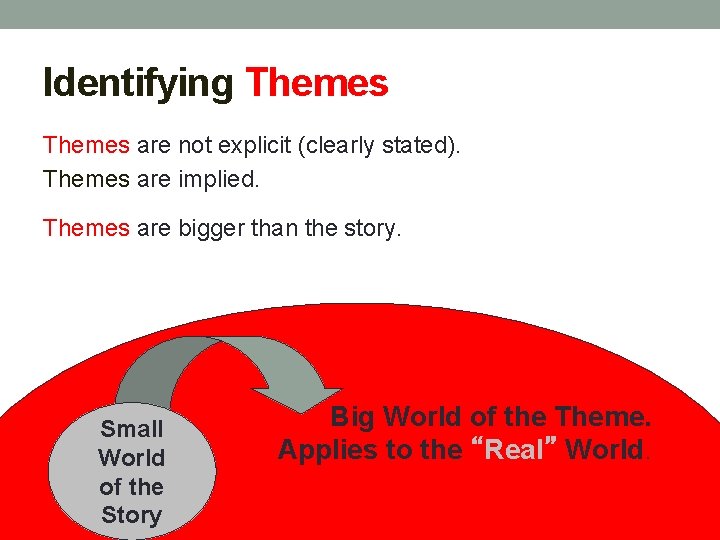 Identifying Themes are not explicit (clearly stated). Themes are implied. Themes are bigger than