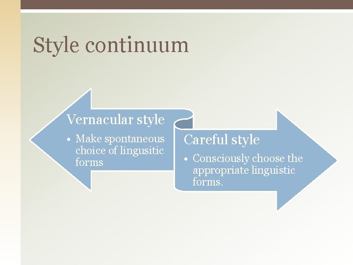 Style continuum Vernacular style • Make spontaneous choice of lingusitic forms Careful style • Style continuum Vernacular style • Make spontaneous choice of lingusitic forms Careful style •