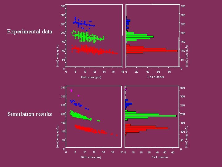 Experimental data 350 300 250 200 150 100 50 50 0 0 6 8 Experimental data 350 300 250 200 150 100 50 50 0 0 6 8