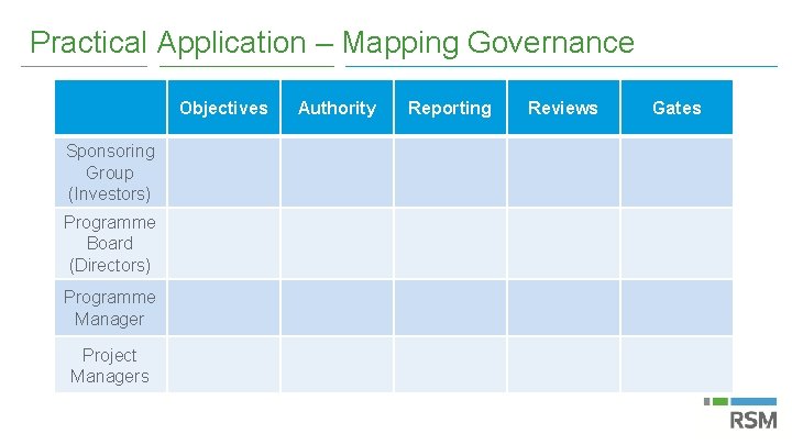 Practical Application – Mapping Governance Objectives Sponsoring Group (Investors) Programme Board (Directors) Programme Manager