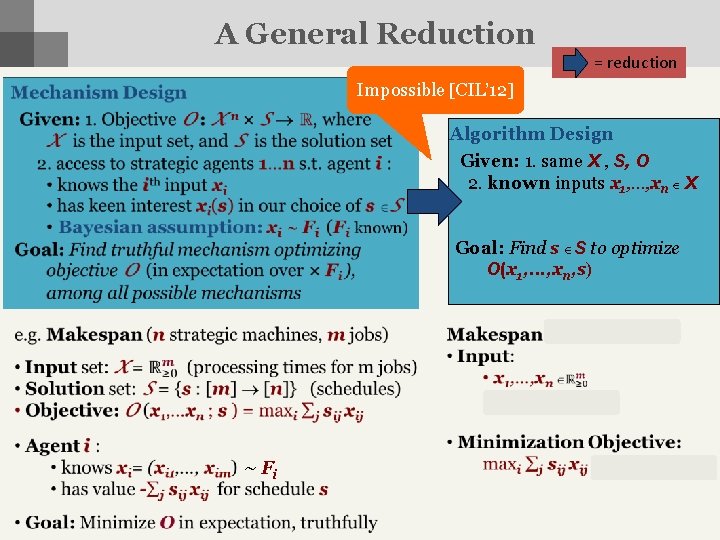 A General Reduction = reduction Impossible [CIL’ 12] Algorithm Design Given: 1. same X