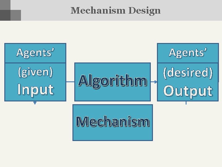 Mechanism Design Agents’ Payoffs Reports (given) (desired) Algorithm Input Output Mechanism 