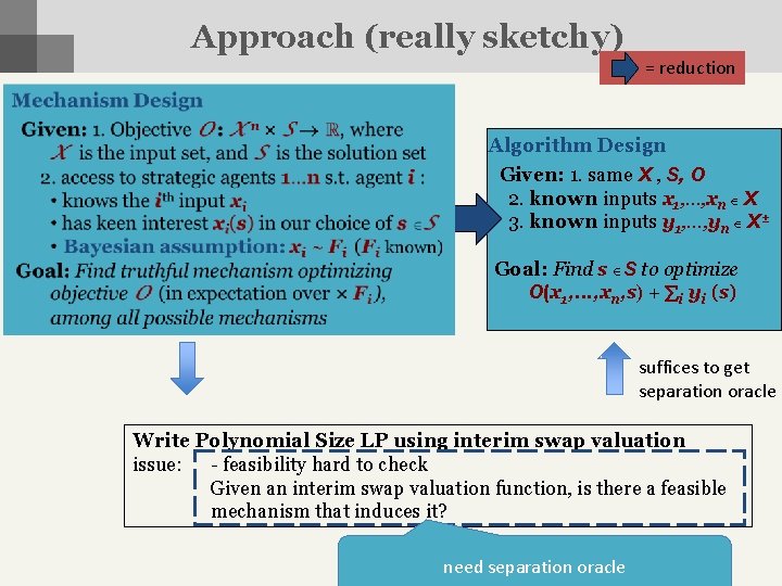 Approach (really sketchy) = reduction Algorithm Design Given: 1. same X , S, O