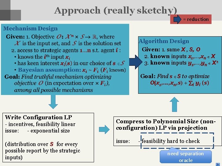 Approach (really sketchy) = reduction Algorithm Design Given: 1. same X , S, O