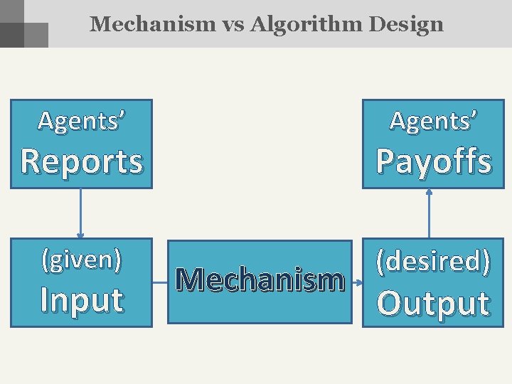 Mechanism vs Algorithm Design Agents’ Reports Payoffs (given) (desired) Input Mechanism Output 