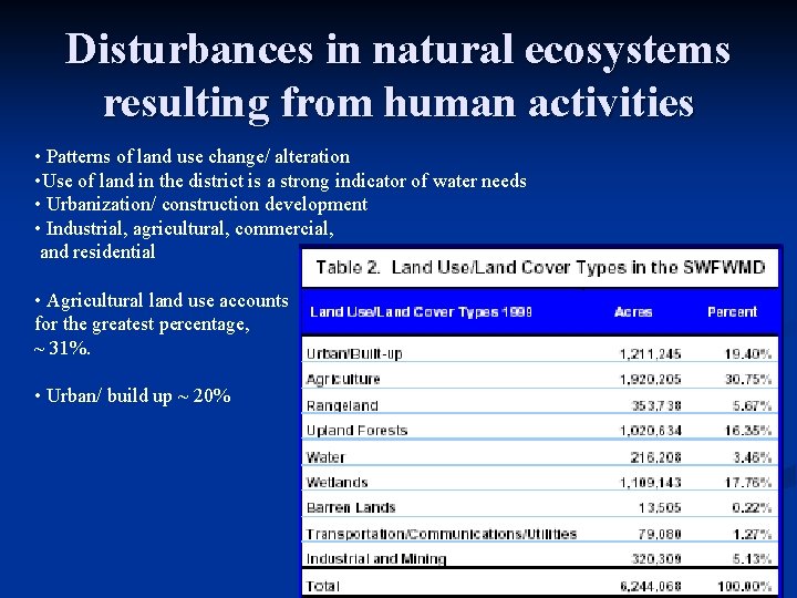 Disturbances in natural ecosystems resulting from human activities • Patterns of land use change/