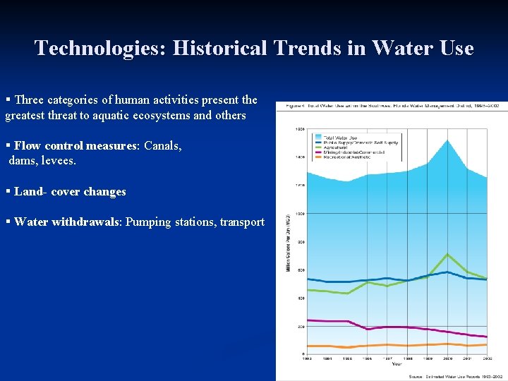 Technologies: Historical Trends in Water Use § Three categories of human activities present the