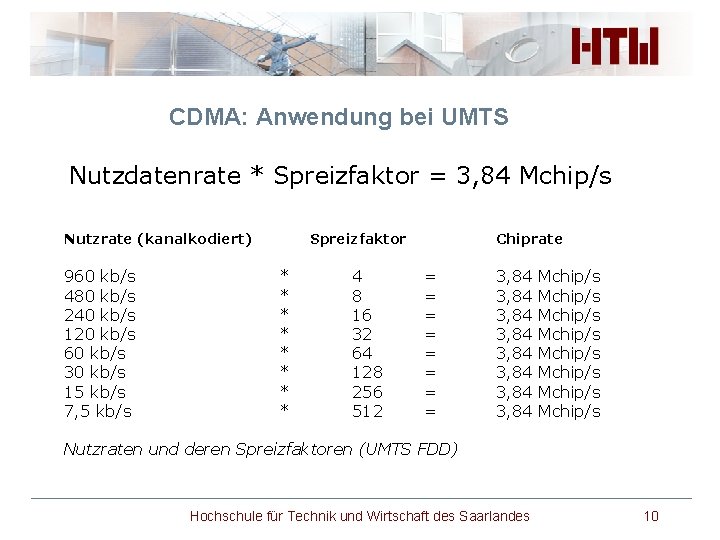 CDMA: Anwendung bei UMTS Nutzdatenrate * Spreizfaktor = 3, 84 Mchip/s Nutzrate (kanalkodiert) 960