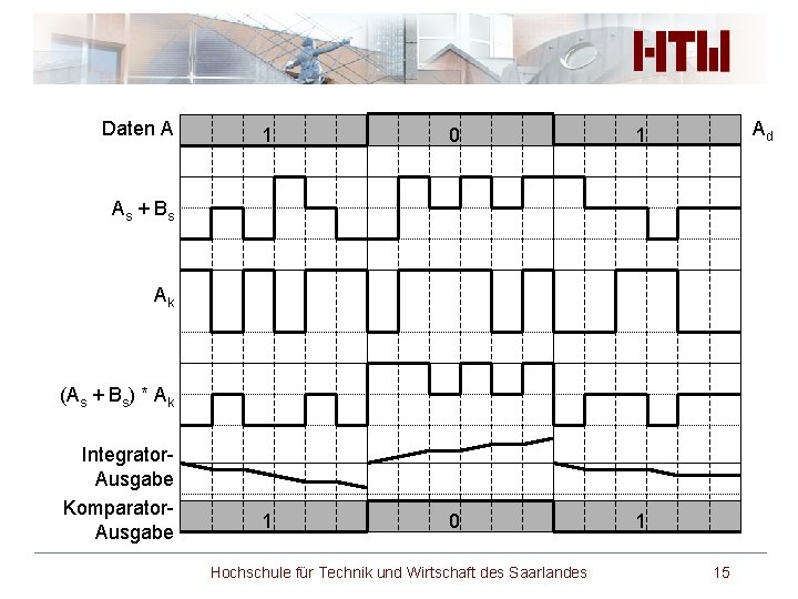 Daten A 1 0 1 Ad As + Bs Ak (As + Bs) *
