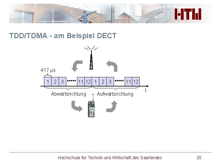 TDD/TDMA - am Beispiel DECT 417 µs 1 2 3 11 12 1 2