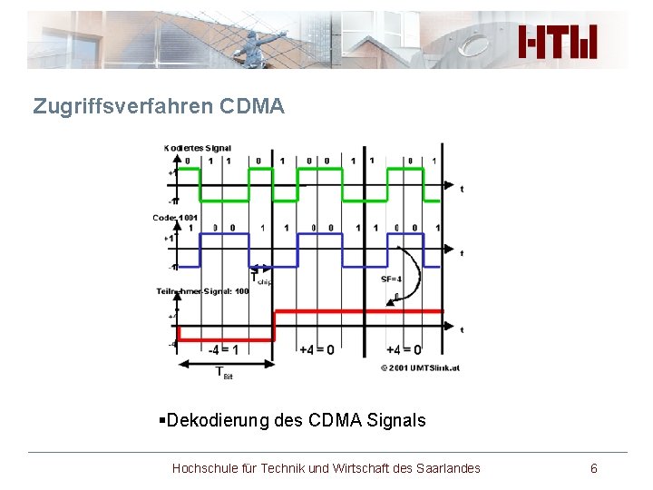 Zugriffsverfahren CDMA §Dekodierung des CDMA Signals Hochschule für Technik und Wirtschaft des Saarlandes 6