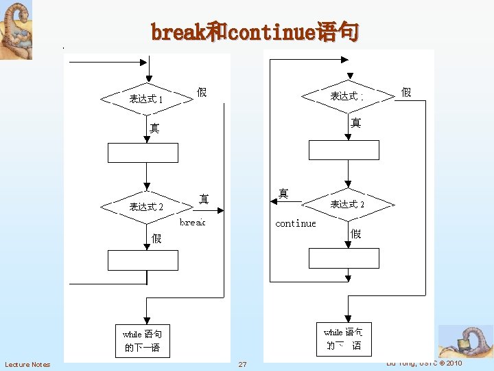 break和continue语句 Lecture Notes 27 Liu Yong, USTC © 2010 