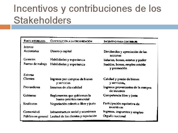 Incentivos y contribuciones de los Stakeholders 