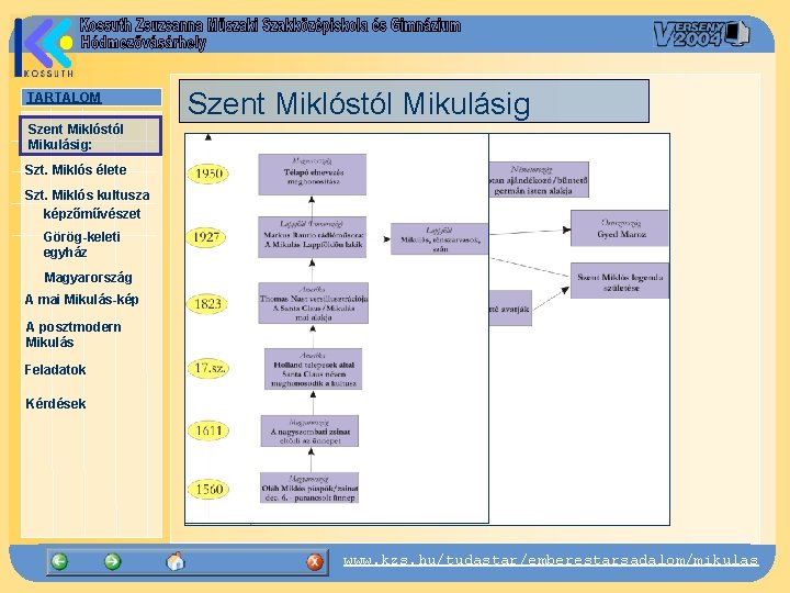 TARTALOM Szent Miklóstól Mikulásig: Szt. Miklós élete Szt. Miklós kultusza képzőművészet Görög-keleti egyház Magyarország