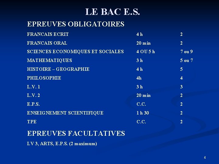 LE BAC E. S. EPREUVES OBLIGATOIRES FRANCAIS ECRIT 4 h 2 FRANCAIS ORAL 20